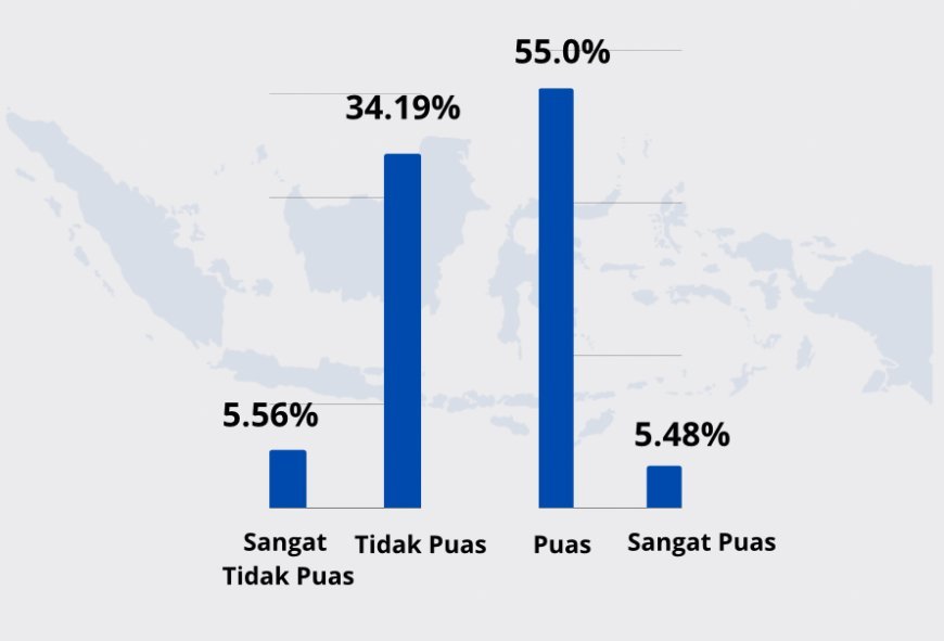 Persepsi Publik dan Pemberantasan Korupsi