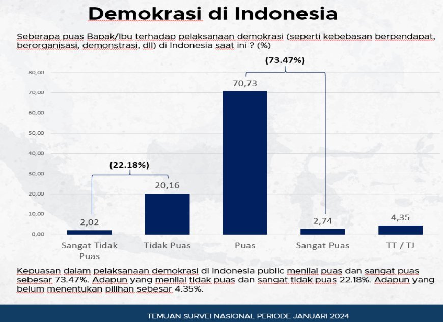 Mengukur Kualitas Demokrasi